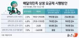 배달의 민족, 수수료 최저 2.0%까지 낮춘다