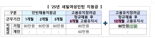 여성 새일센터 취업서비스 강화한다.. 직업훈련수당 신설