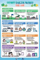 그린벨트 파크골프장 허용...난자·정자 냉동 배우자 동의없이 가능