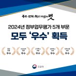 조달청, '2024 정부업무평가' 5개 全부문 ‘우수’