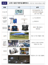 체감온도 33℃ 이상일 때 2시간마다 20분 휴식 의무된다