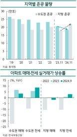 올해 부동산 기지개 펼까?...2025년 키워드 ‘반등’[읽어보고서 사]