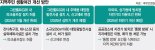 그린벨트 파크골프장 설치 허용... 주택용 태양광 시설도 신고제로