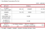 MBK "고려아연 손자회사로 영풍 취득은 탈법적 순환 출자"[fn마켓워치]