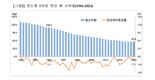 쌀밥 대신 떡·즉석밥으로…변화하는 쌀 소비 트렌드