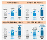 "물 재해 막는다" 환경부 상반기 2조원 조기 집행