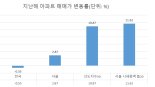 "50평이 106억, 이게 말이 되나"...부부 싸움에 한숨만 [부동산 아토즈]