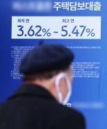 5대 은행 주택담보대출, 한달새 3.4조 급증