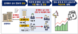 “공개매수 정보 샌 거 아냐?”···떠돌던 의혹 사실로 확인