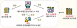 여전한 내부회계 위반···금감원이 정리한 의무 사항들