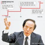 日 '금리있는 시대'로… 트럼프 불안 잦아들면 7월 또 올린다