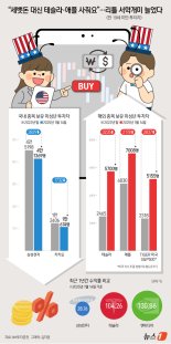 미성년 자녀에게 테슬라·엔비디아 주식 증여, 절세 꿀팁은[김규성의 택스토리]