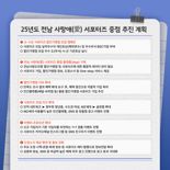 전남도, '전남 사랑애 서포터즈' 가입자 55만명 돌파