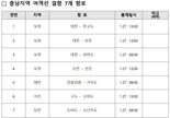 "섬 귀성객 고향 뱃길 끊겼다"...충남 7개 항로 악천후로 결항