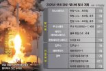 누리호 4호 등 잇달아 발사… 민간 주도 뉴스페이스 시대 연다