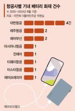 에어부산 화재 보조배터리 탓?… "탑승객 책임 묻기 어려워"