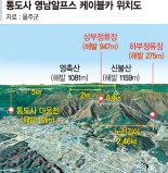 25년 숙원 '울산 케이블카'사업… 통도사 반대로 무산되나