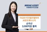 미래에셋, ‘TIGER 미국필라델피아AI반도체나스닥 ETF’ 순자산 3000억 돌파