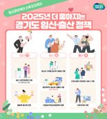 임신부터 출산, 산후조리까지...경기도 '임신·출산' 더 좋아진다