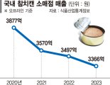 동원, 간편식·조미소스 등 신사업 속도