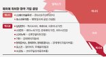 멕시코 공장 둔 車·가전업체 직격탄…美로 생산지 옮겨 대응 [글로벌 관세전쟁 시작]