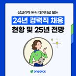 경력직 채용, '개발·데이터' 직무 多...'8년차' 이직 많았다