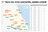 강원도, 제2경춘국도·춘천 서면대교 연내 착공