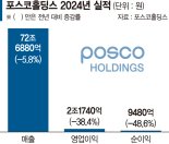 '어닝쇼크' 포스코홀딩스… "위기 극복해 재도약"