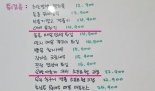 '잘 빠네 크림스튜' 메뉴판에..."재미도 없고 저질, 밥맛 뚝" [어떻게 생각하세요]