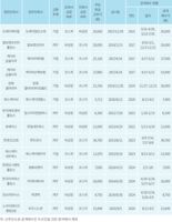 "지배주주, 66.7% 확보해도 소수주주 축출 가능..투자자 신뢰 필요"