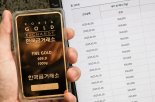 금값 고공행진에 금 ETF 수익률도 날아올랐다