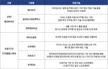 서울대병원, 국내 바이오 유망 기업 육성 및 해외 진출 지원