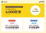 넛지헬스케어 캐시워크, B2B·B2G 성과 눈길..."팀워크 누적 참여자 4000만 돌파"