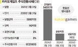 "못버티겠다"… 카카오게임즈 CB 100억 조기상환 요구