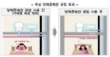 LH, 당해층 배관·배기 공법으로 생활소음 줄인다