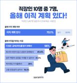 "올해는 이직하고 싶은데..." 직장인 10명 中 7명 "계획 있다"