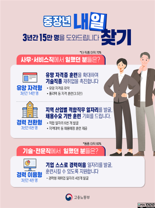 은퇴 후 막막한 중장년이라면... "3년간 15만명에 맞춤형 일자리 제공"