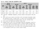 바뀐 통상임금 지침에 기업들 인건비 '비상'.. 노사갈등 격화될 것