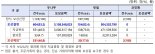 ‘계엄 장애’ 업비트-빗썸, 이용자 보상·서버 증설 총력