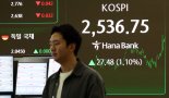 금리·환율 내리자, 코스피 1.01% 상승 마감...코스닥 740선 [fn마감시황]