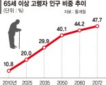 시니어 산업 뛰어든 은행·보험사… 요양시설 짓고 전문 자회사 설립[초고령사회, 금융권 새 먹거리 요양산업]