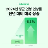 "넌 임금 3% 올랐니. 난 두 자릿수인데" 연봉 평균 올린 '직군' 알고보니