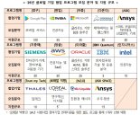 "구글·엔비디아·마이크로소프트와 협업할 스타트업 찾습니다"