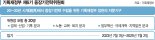 [단독] '인구위기 대응' 복수주소·부분연금제 도입[인구위기 해법 나오나]