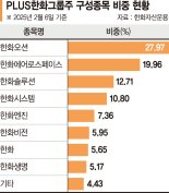 우주·방산 등 성장산업 투자 미국發 정책 수혜 기대감도[이런 펀드 어때요?]