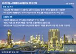 불황 속 나홀로 최대실적… SK케미칼 ‘스페셜티 전략’ 적중