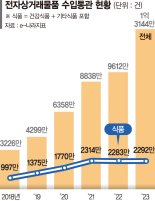 AI로 불량식품 거른다…'규제 구멍' 해외직구식품 안전성 검사 2배로[국민 먹거리 안전 지킨다]