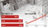 3중고 버거운 건설사…'개발지연 종부세 폭탄' 줄도산 뇌관될라