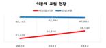 1.16조 투입해 세계 최고의 국가연구소 육성