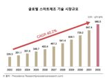 "기계산업에 디지털 전환 기술 도입해 경쟁력 강화해야"